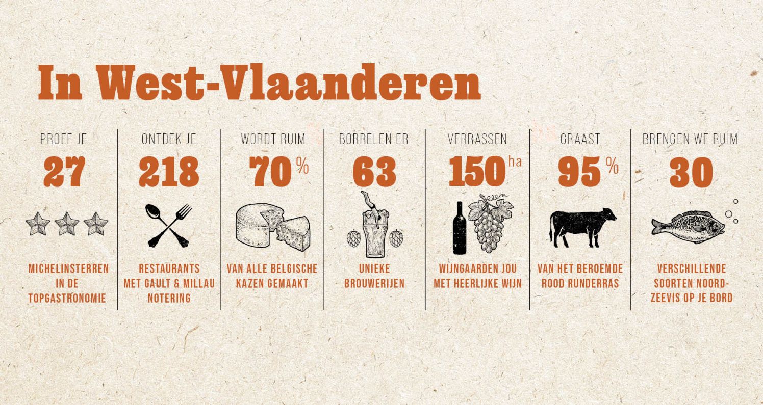 Het Lekkere Westen
